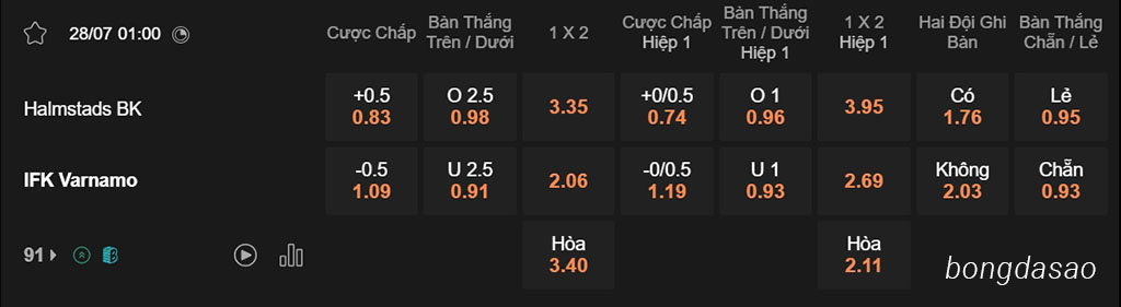 Soi kèo xiên ngày 28/07 Halmstads vs Varnamo, 01h00, VĐQG Thụy Điển