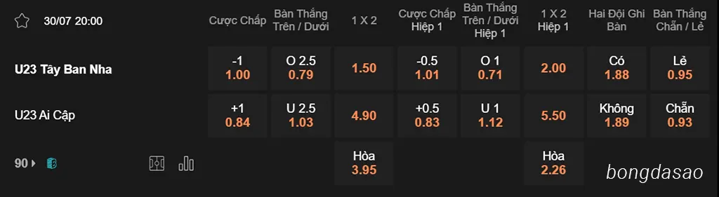 Tây Ban Nha vs Ai Cập, 20h00, Olympic 2024