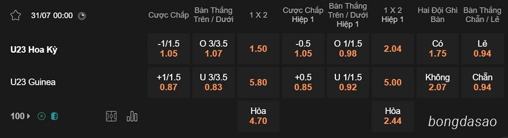Soi kèo xiên ngày 31/07 Mỹ vs Guinea, 00h00, Olympic 2024