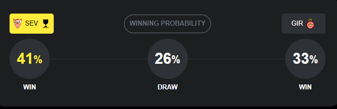 Máy tính dự đoán bóng đá hôm nay Sevilla vs Girona_1