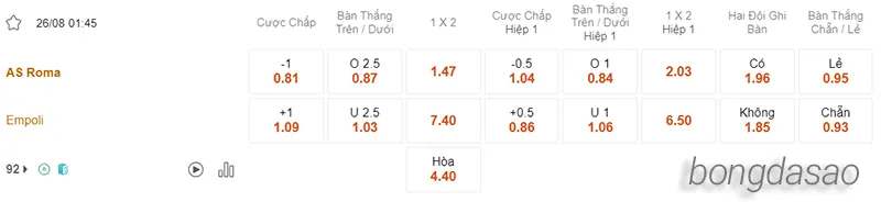 Nhận định soi kèo AS Roma vs Empoli, 01h45 ngày 26.08 2