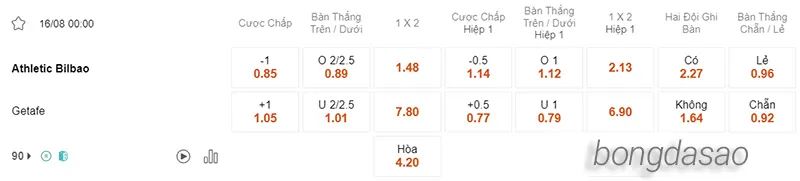 Nhận định soi kèo Athletic Bilbao vs Getafe, 00h00 ngày 16.08 2