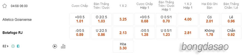 Nhận định soi kèo Atletico GO vs Botafogo, 06h00 ngày 04.08 2