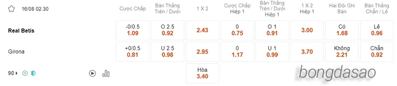 Nhận định soi kèo Betis vs Girona, 02h30 ngày 16.08 2
