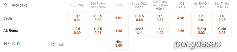 Nhận định soi kèo Cagliari vs AS Roma, 01h45 ngày 19.08 2