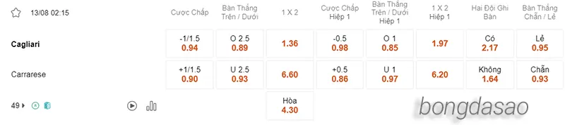 Nhận định soi kèo Cagliari vs Carrarese, 02h15 ngày 13.08 2