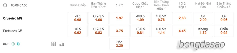 Nhận định soi kèo Cruzeiro vs Fortaleza, 07h00 ngày 06.08 2