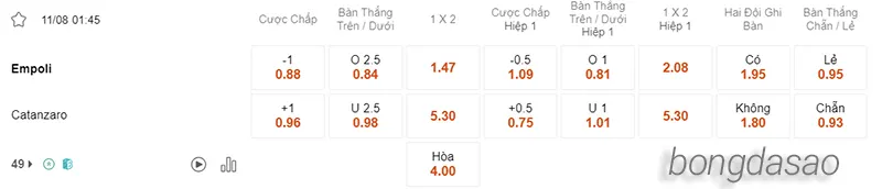 Nhận định soi kèo Empoli vs Catanzaro, 01h45 ngày 11.08 2