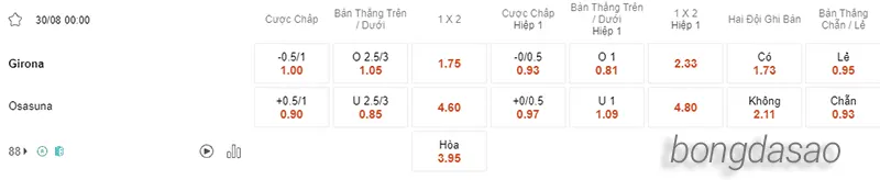 Nhận định soi kèo Girona vs Osasuna, 00h00 ngày 30.08 2