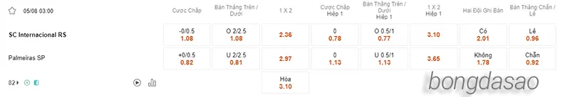 Nhận định soi kèo Internacional vs Palmeiras, 03h00 ngày 05.08 2