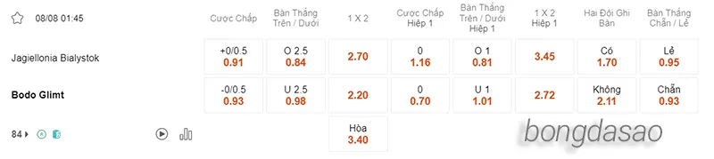 Nhận định soi kèo Jagiellonia vs Bodo Glimt, 01h45 ngày 08.08 2