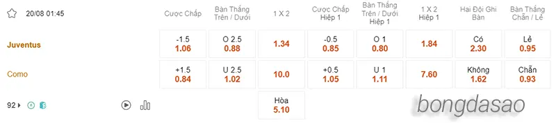 Nhận định soi kèo Juventus vs Como, 01h45 ngày 20.08 2