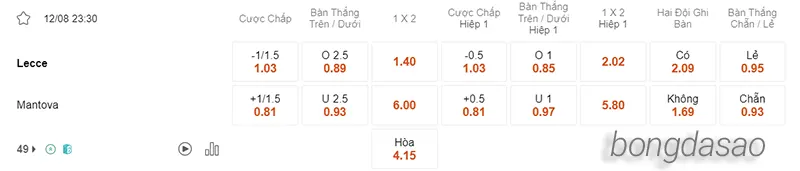 Nhận định soi kèo Lecce vs Mantova, 23h30 ngày 12.08PNG 2