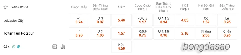 Nhận định soi kèo Leicester vs Tottenham, 02h00 ngày 20.08 2