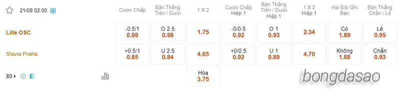 Nhận định soi kèo Lille vs Slavia Prague, 02h00 ngày 21.08 2