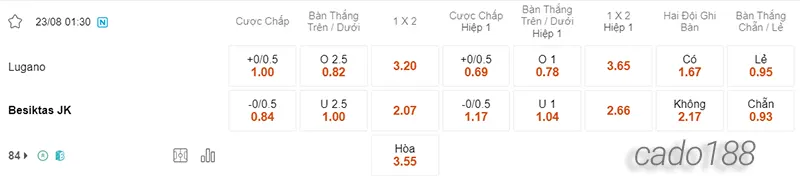 Nhận định soi kèo Lugano vs Besiktas, 01h30 ngày 23.08 2