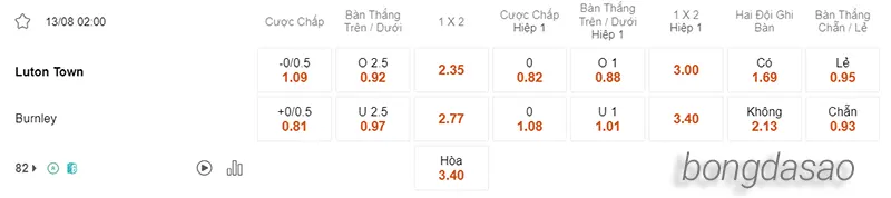 Nhận định soi kèo Luton vs Burnley, 02h00 ngày 13.08 2