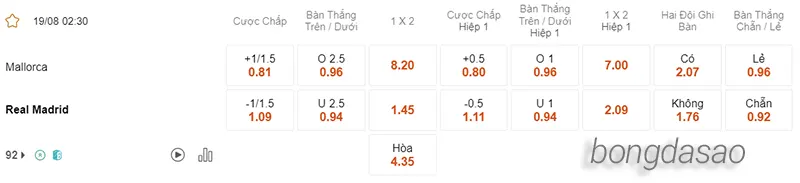 Nhận định soi kèo Mallorca vs Real Madrid, 02h30 ngày 19.08 2