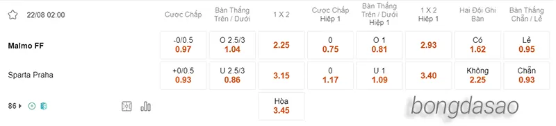 Nhận định soi kèo Malmo FF vs Sparta Prague, 02h00 ngày 22.08 2