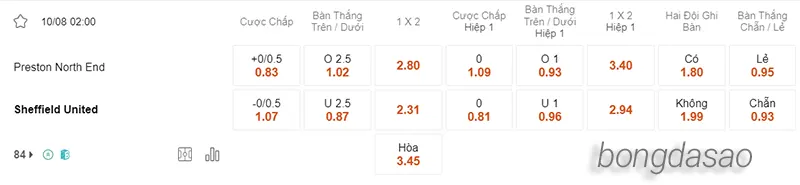 Nhận định soi kèo Preston vs Sheffield United, 02h00 ngày 10.08 2