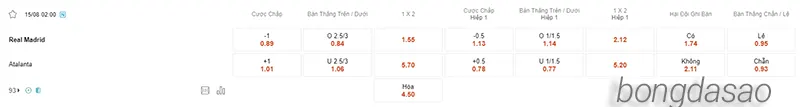 Nhận định soi kèo Real Madrid vs Atalanta, 02h00 ngày 15.08 2