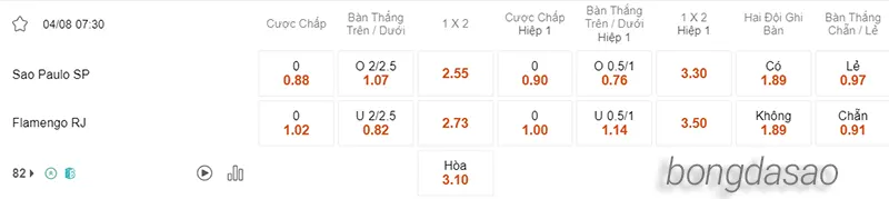 Nhận định soi kèo Sao Paulo vs Flamengo, 07h30 ngày 04.08 2