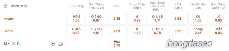 Nhận định soi kèo Sevilla vs Girona, 00h00 ngày 02.09 2