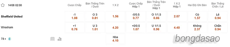 Nhận định soi kèo Sheffield United vs Wrexham, 02h00 ngày 14_08 2