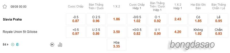 Nhận định soi kèo Slavia Prague vs Union SG, 00h00 ngày 08.08 2