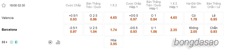 Nhận định soi kèo Valencia vs Barcelona, 02h30 ngày 18.08 2