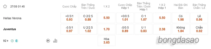 Nhận định soi kèo Verona vs Juventus, 01h45 ngày 27.08 2