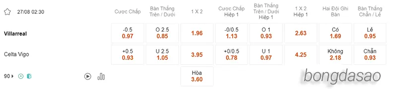 Nhận định soi kèo Villarreal vs Celta Vigo, 02h30 ngày 27.08 2