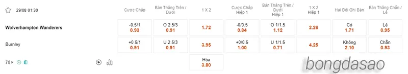Nhận định soi kèo Wolves vs Burnley, 01h30 ngày 29_08 2