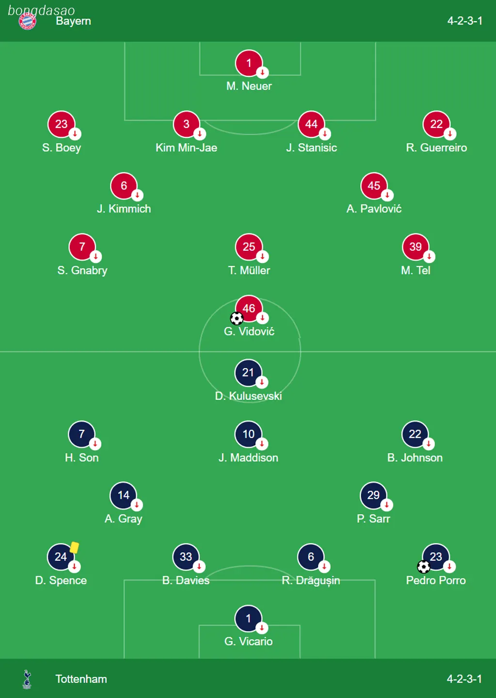 Kết quả bóng đá 03/08: FC Bayern Munich vs Tottenham