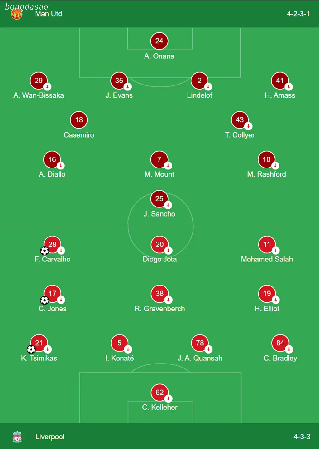 Kết quả Bóng đá ngày 04/08: Man United vs LFC Liverpool
