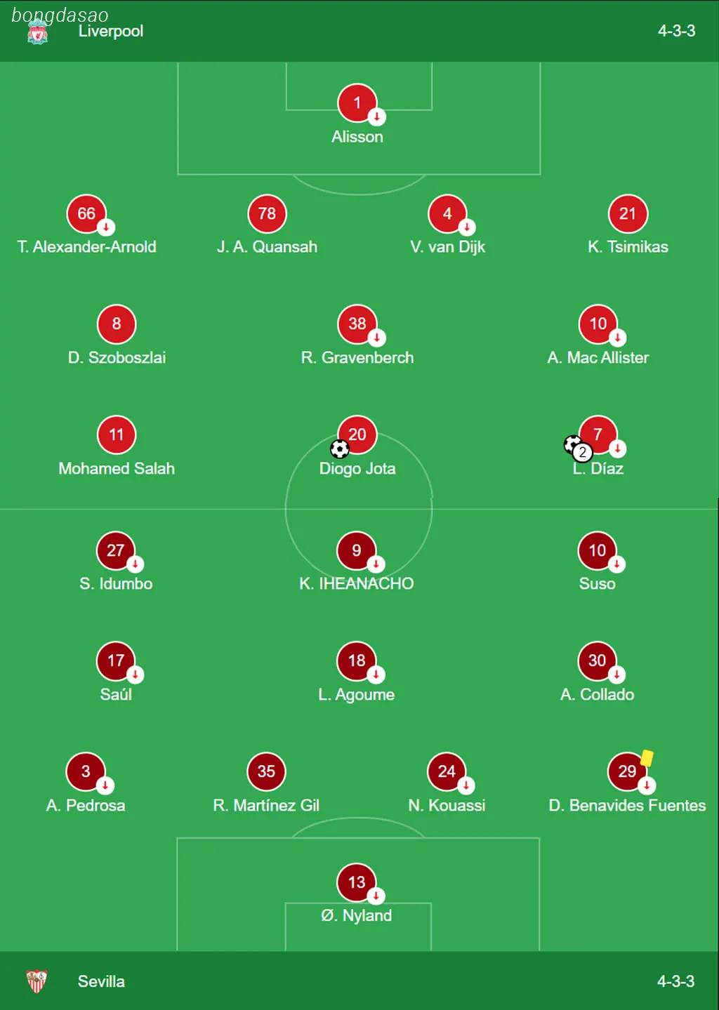 Kết quả bóng đá 11/08: LFC Liverpool vs Sevilla