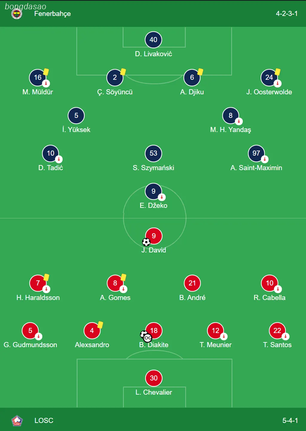 Kết quả bóng đá 14/08: Fenerbahce vs Lille