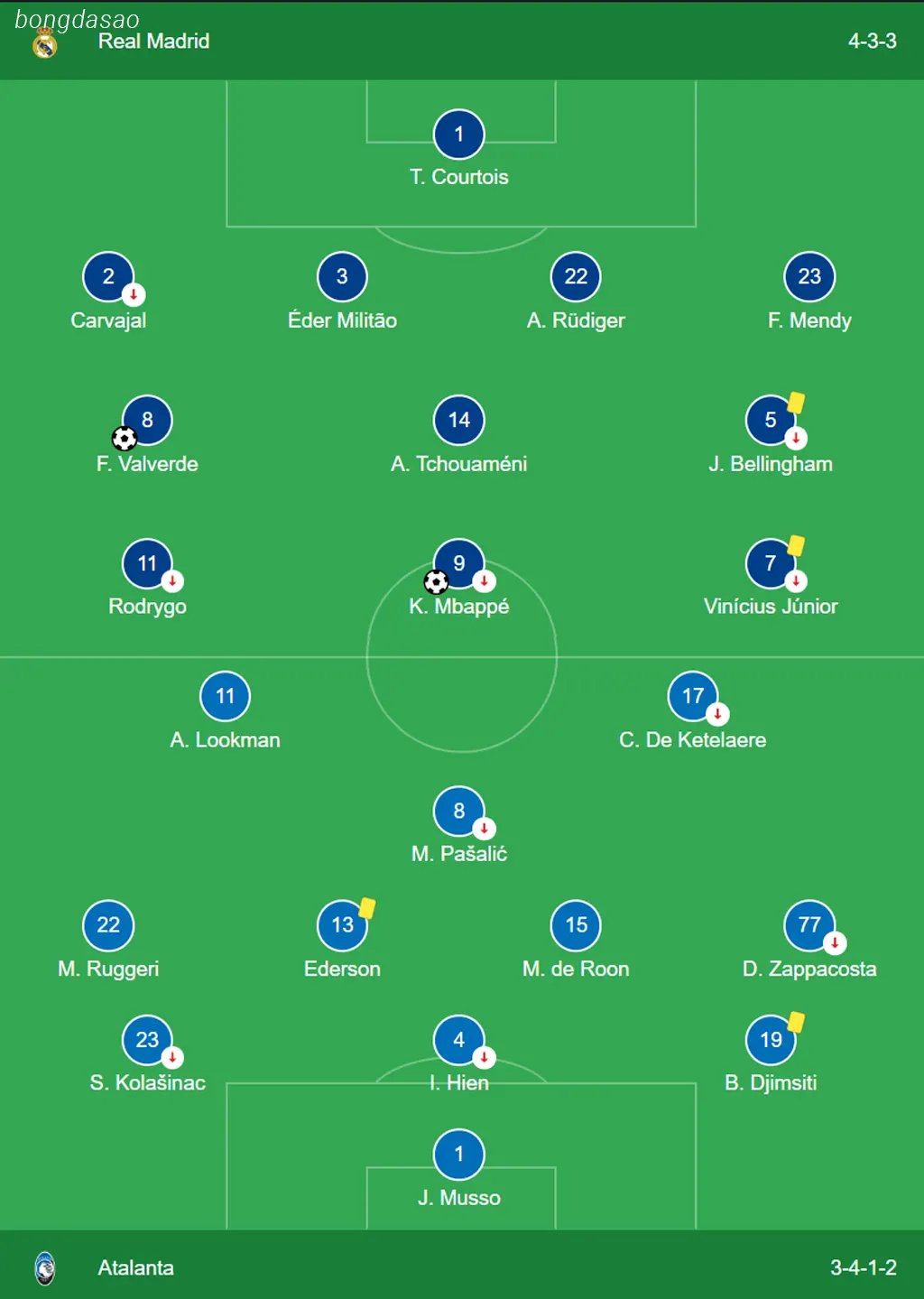 Kết quả bóng đá 15/08: Real Madrid vs Atalanta