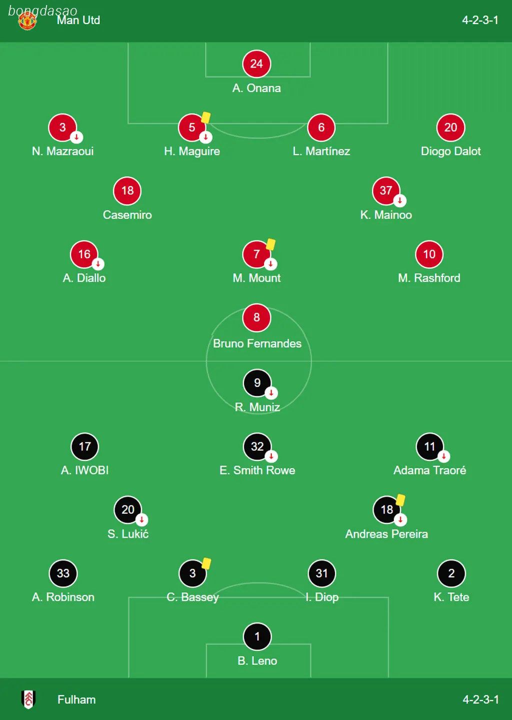 Kết quả bóng đá 17/08: Man United vs Fulham