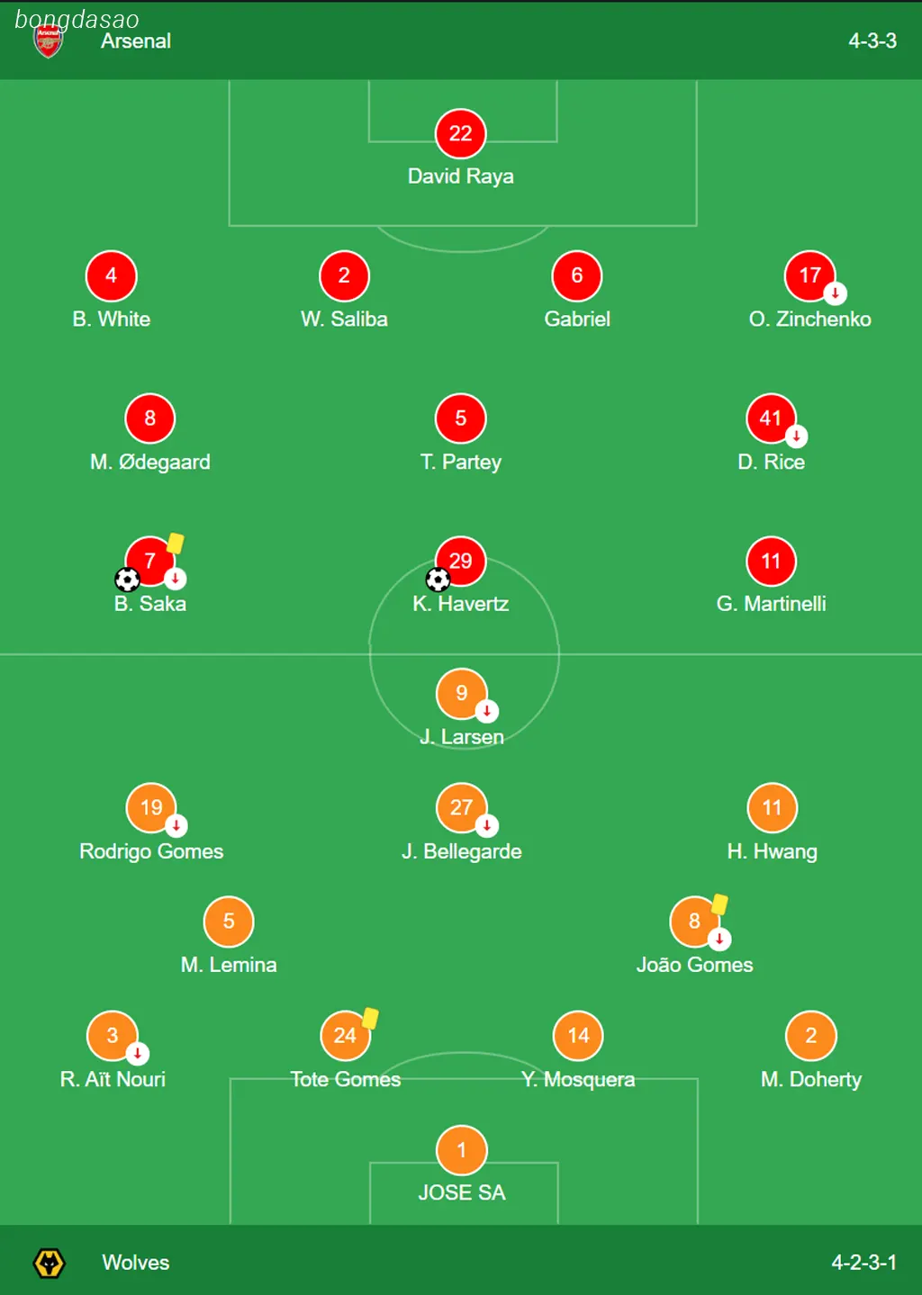 Kết quả vòng 1 Premier League 2024/25: Arsenal vs Wolves