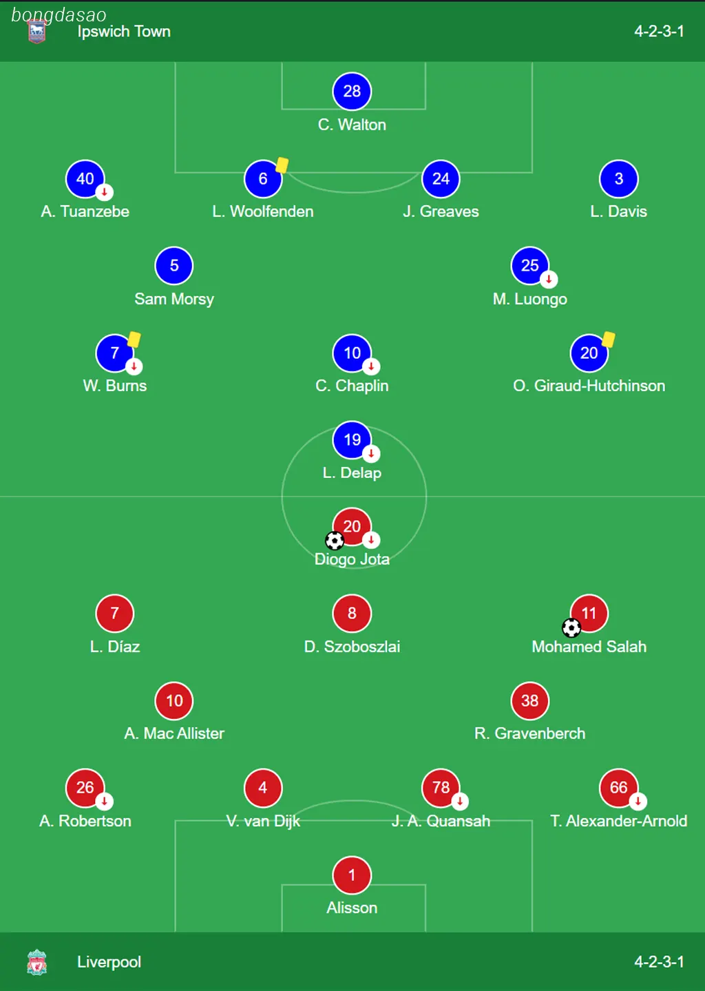 Kết quả vòng 1 Premier League 2024/25: Ipswich vs LFC Liverpool