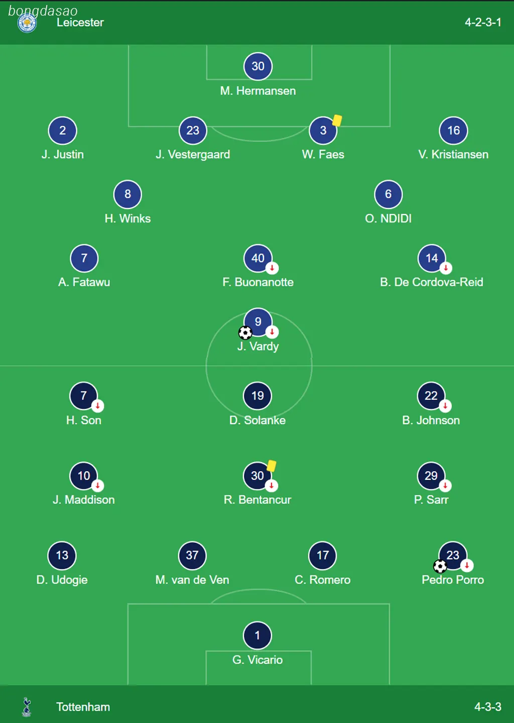 Kết quả bóng đá 20/08: Leicester City cầm chân Tottenham