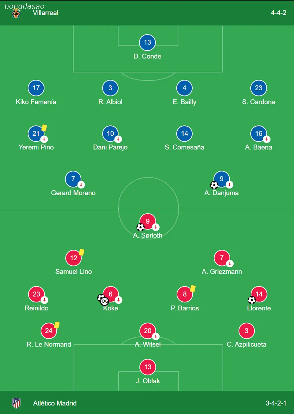 Kết quả bóng đá 20/08: Villarreal vs Atletico Madrid