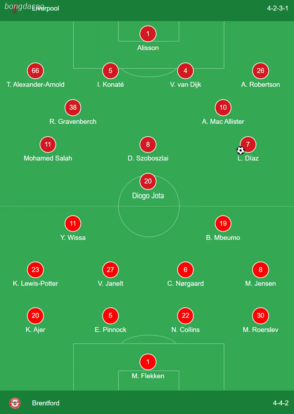 Kết quả bóng đá 25/08: LFC Liverpool vs Brentford