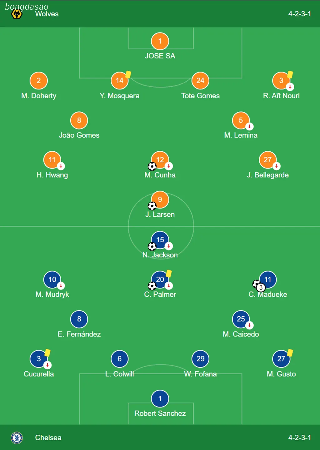 Kết quả bóng đá 25/08: Wolves vs Chelsea
