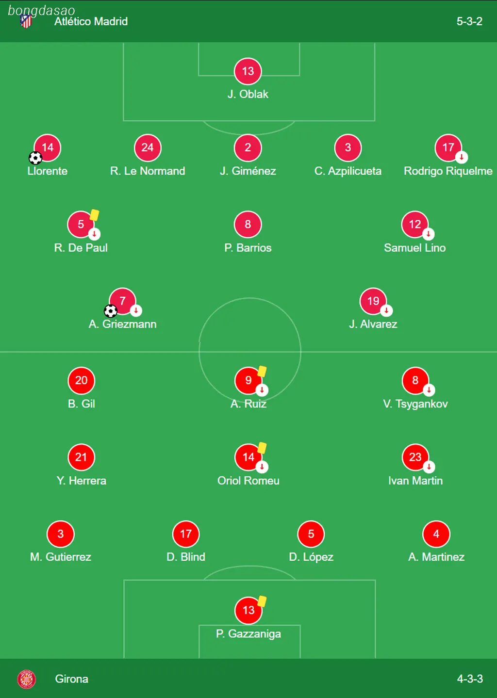 Kết quả vòng 2 La Liga: Atletico Madrid vs Girona