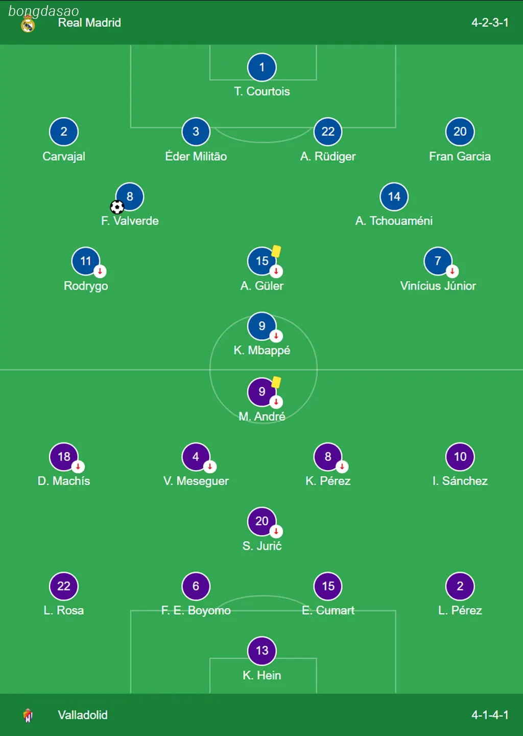 Kết quả vòng 2 La Liga: Real Madrid vs Valladolid