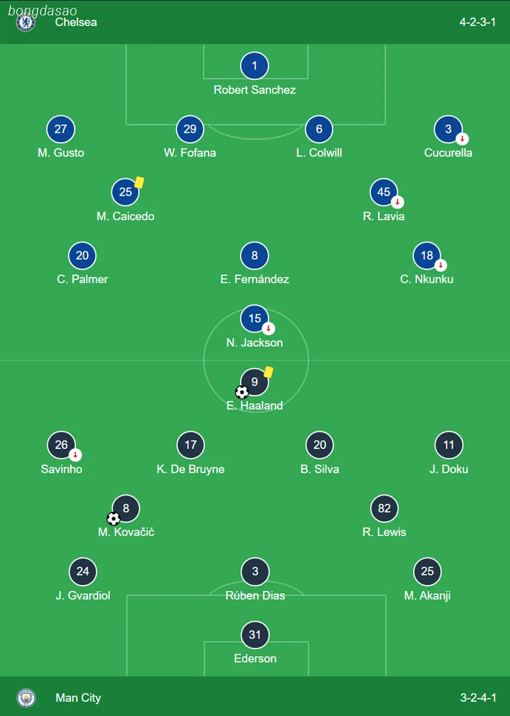 Kết quả Chelsea vs Man City, 22h30 ngày 18/08