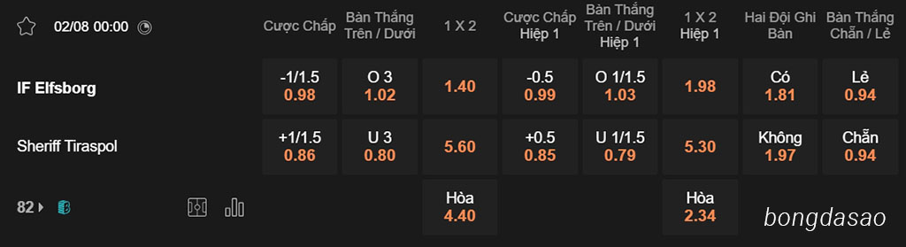 Soi kèo xiên ngày 02/08 Elfsborg vs Sheriff, 00h00, Europa League