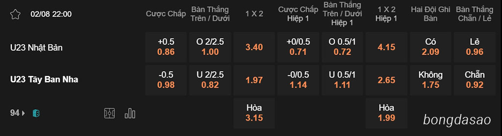 Soi kèo xiên ngày 02/08 Nhật vs Tây Ban Nha, 22h00, Olympic 2024